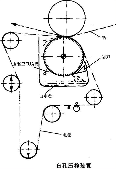 Roll tekan lubang buta