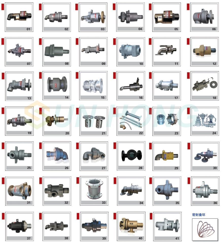 Adakah Anda Tahu Penggunaan Rotary Joint?