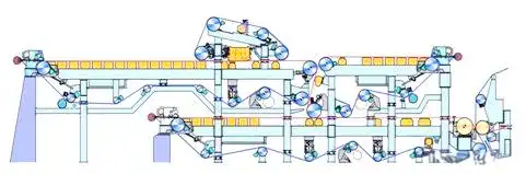 bahagian wayar mesin kertas