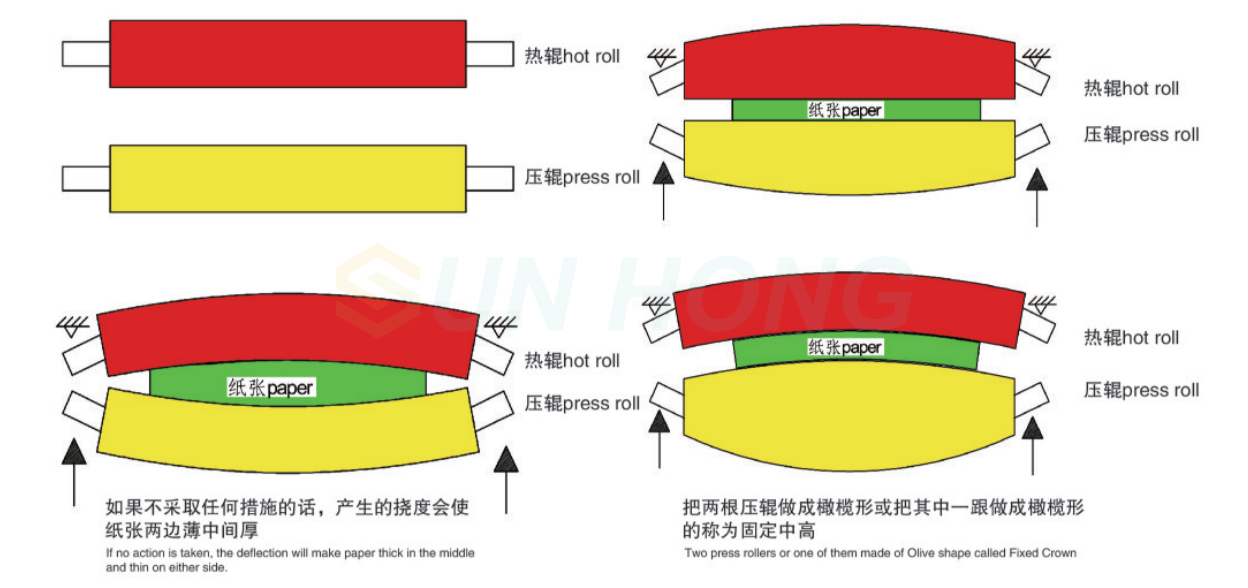 Calender dengan mahkota